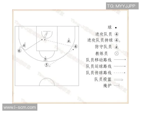 成都篮球队反击战术解析:从防守到进攻的快速转换与团队配合 成都篮球队反击战术解析:从防守到进攻的快速转换与团队配合