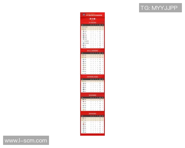 重庆羽毛球队在联合会杯积分榜中以50分稳居首位展现强劲实力 重庆羽毛球队在联合会杯积分榜中以50分稳居首位展现强劲实力