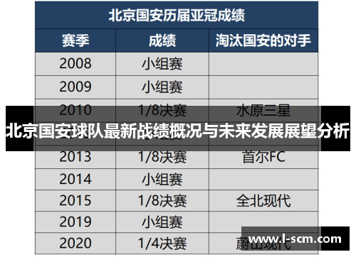 北京国安球队最新战绩概况与未来发展展望分析