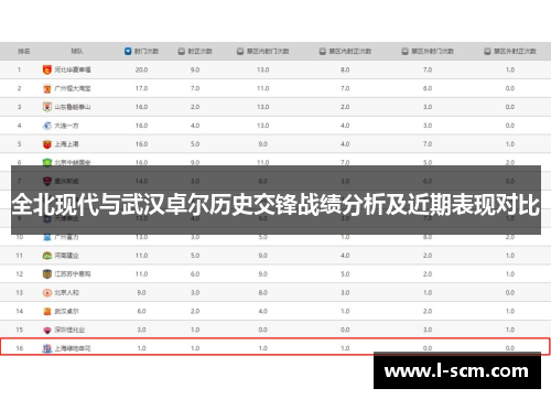 全北现代与武汉卓尔历史交锋战绩分析及近期表现对比